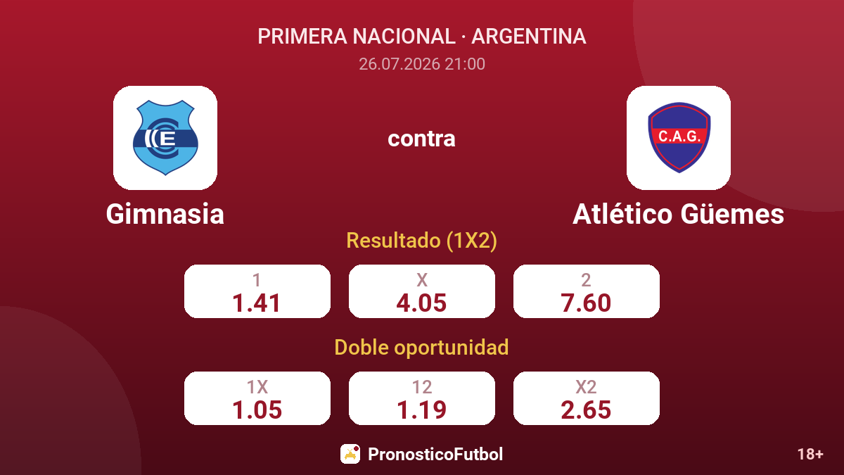 Gimnasia contra Atlético Güemes — cuotas