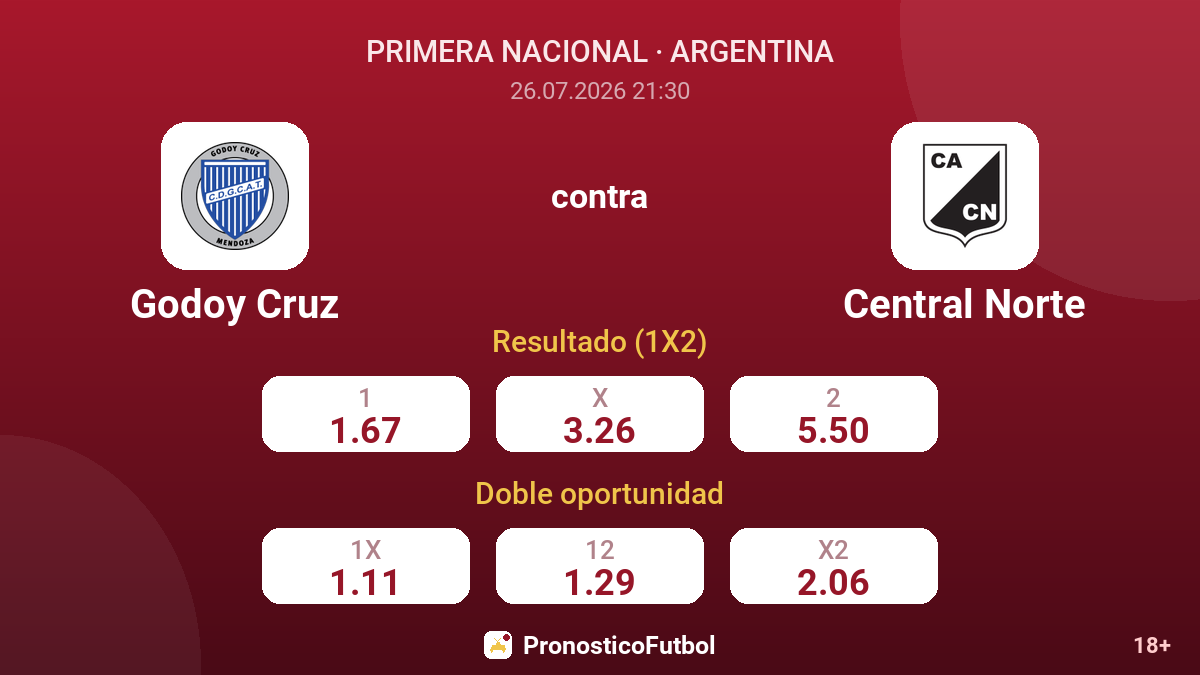 Godoy Cruz contra Central Norte — cuotas