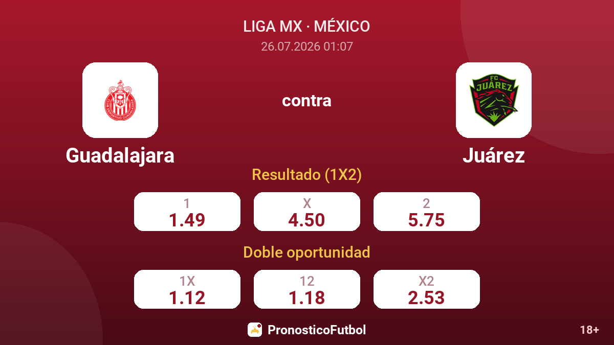 Guadalajara contra Juárez — cuotas