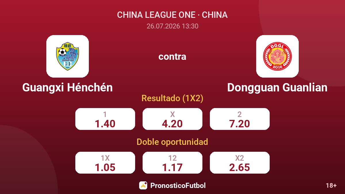 Guangxi Hénchén contra Dongguan Guanlian — cuotas