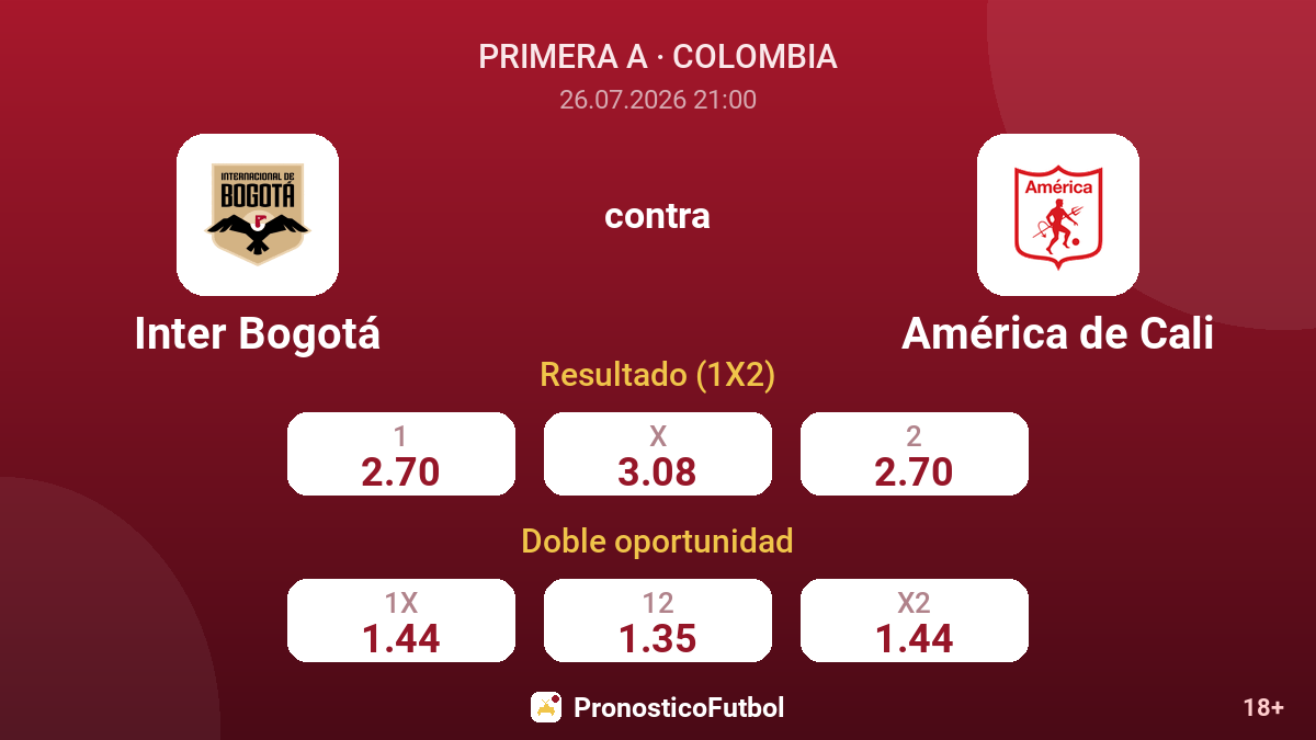 Inter Bogotá contra América de Cali — cuotas