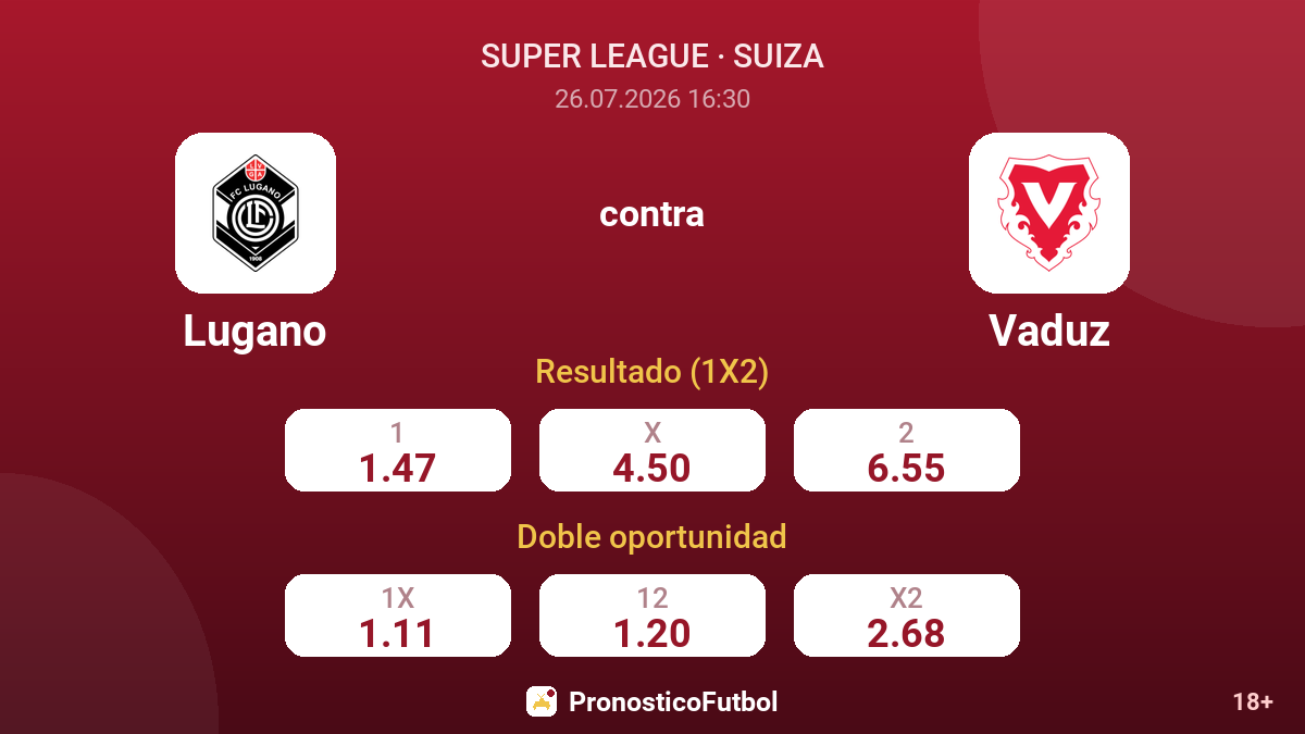 Lugano contra Vaduz — cuotas