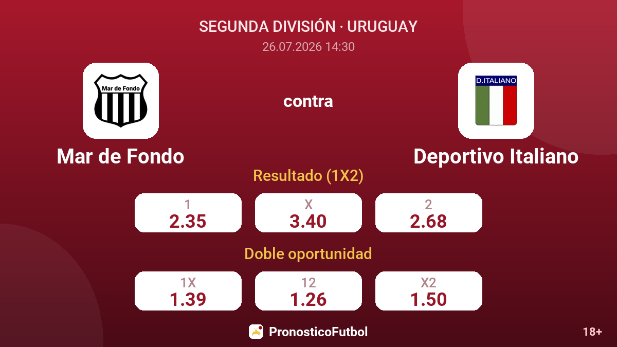 Mar de Fondo contra Deportivo Italiano — cuotas