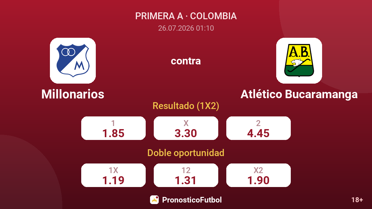 Millonarios contra Atlético Bucaramanga — cuotas