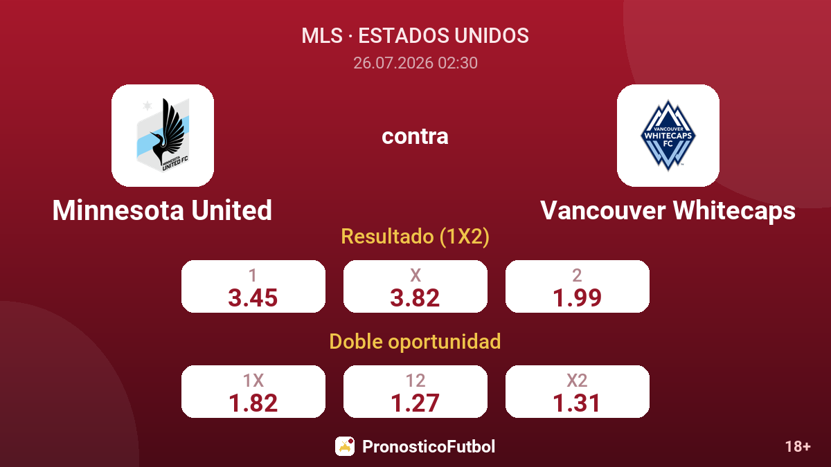Minnesota United contra Vancouver Whitecaps — cuotas