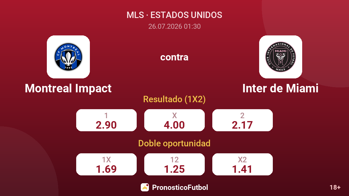 Montreal Impact contra Inter de Miami — cuotas