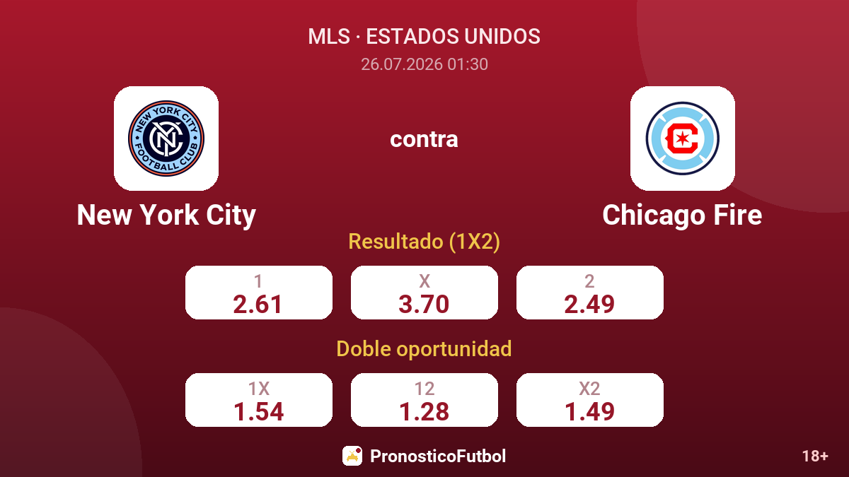 New York City contra Chicago Fire — cuotas
