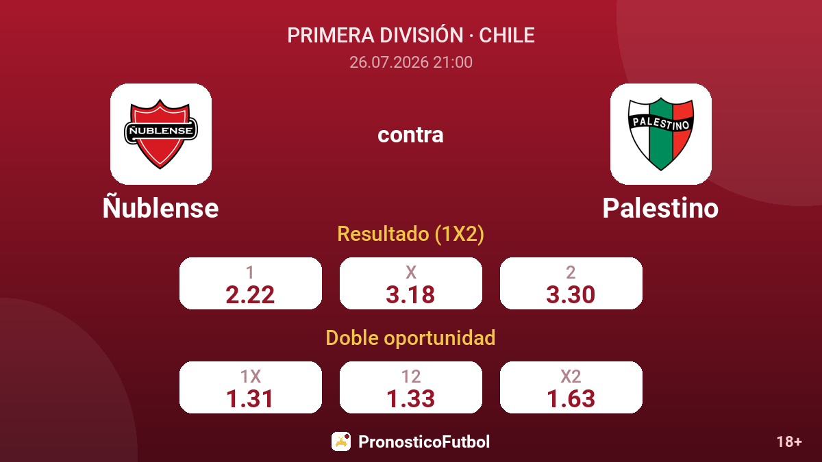 Ñublense contra Palestino — cuotas