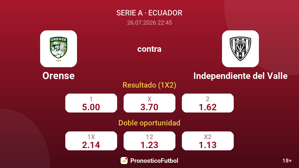 Orense contra Independiente del Valle — cuotas