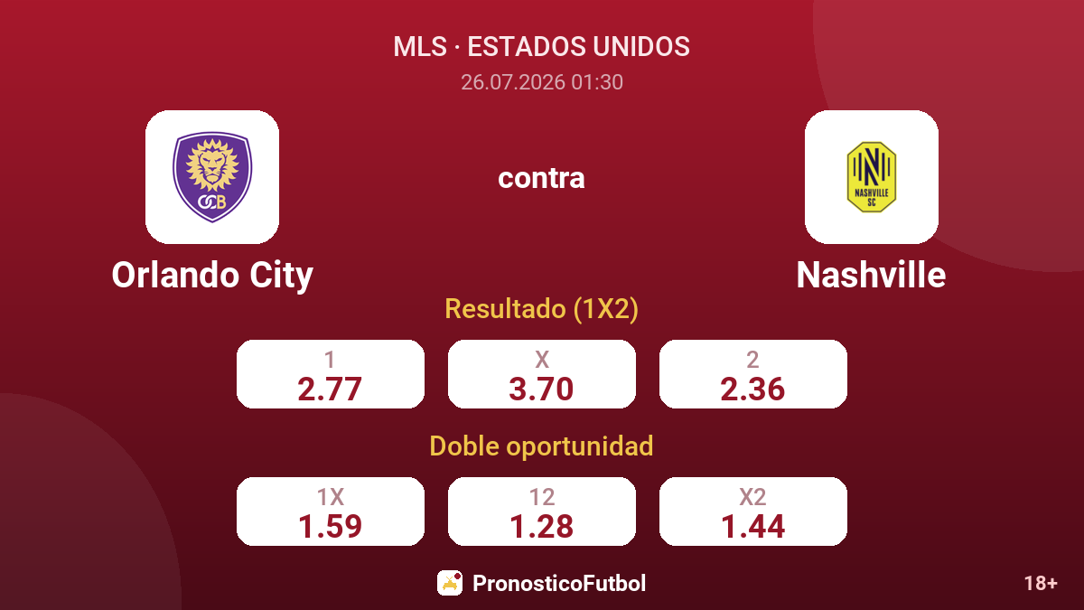 Orlando City contra Nashville — cuotas