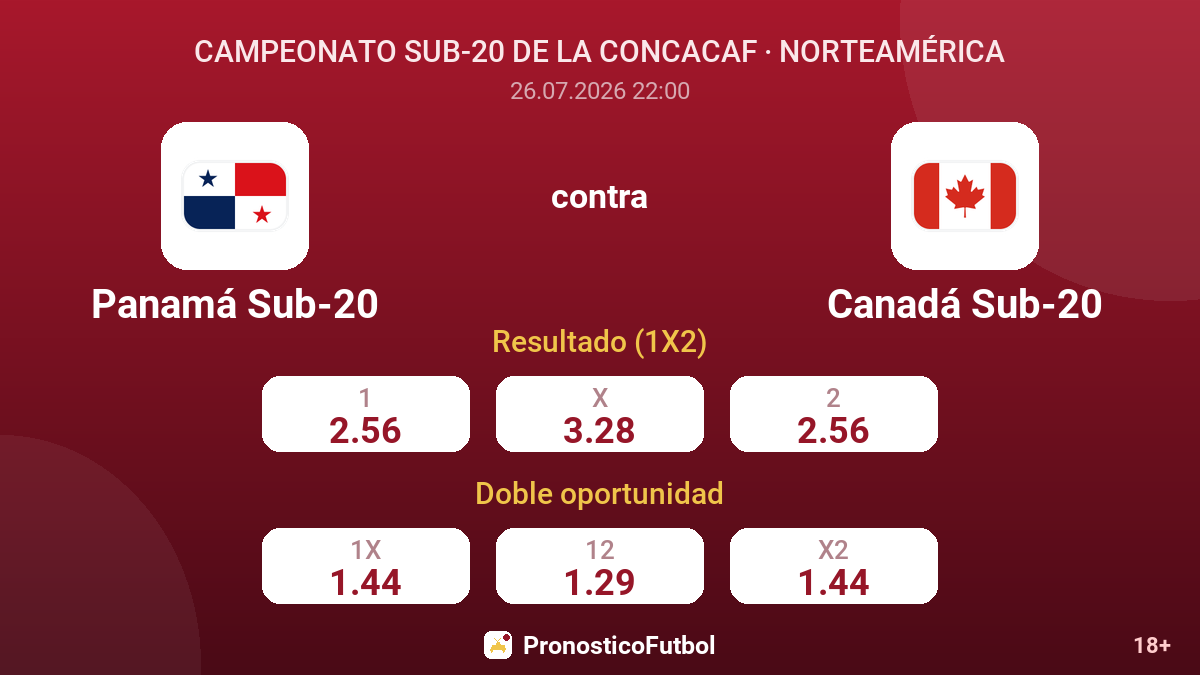 Panamá Sub-20 contra Canadá Sub-20 — cuotas