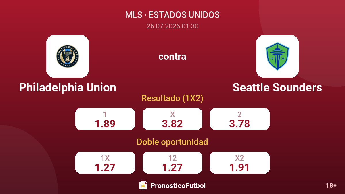 Philadelphia Union contra Seattle Sounders — cuotas