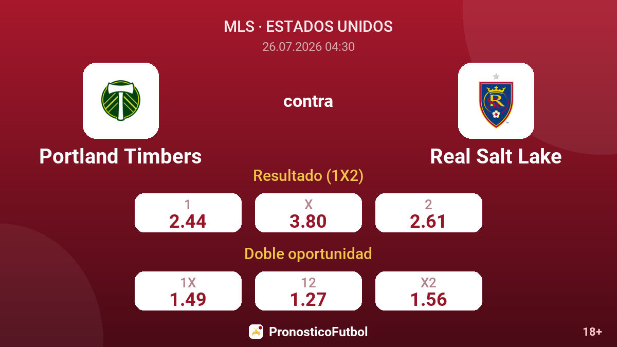 Portland Timbers contra Real Salt Lake — cuotas