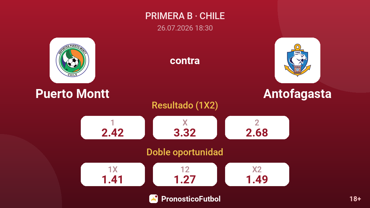 Puerto Montt contra Antofagasta — cuotas
