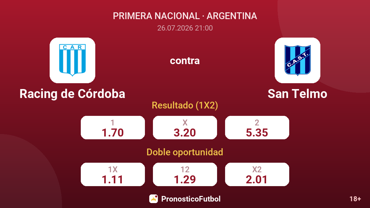 Racing de Córdoba contra San Telmo — cuotas