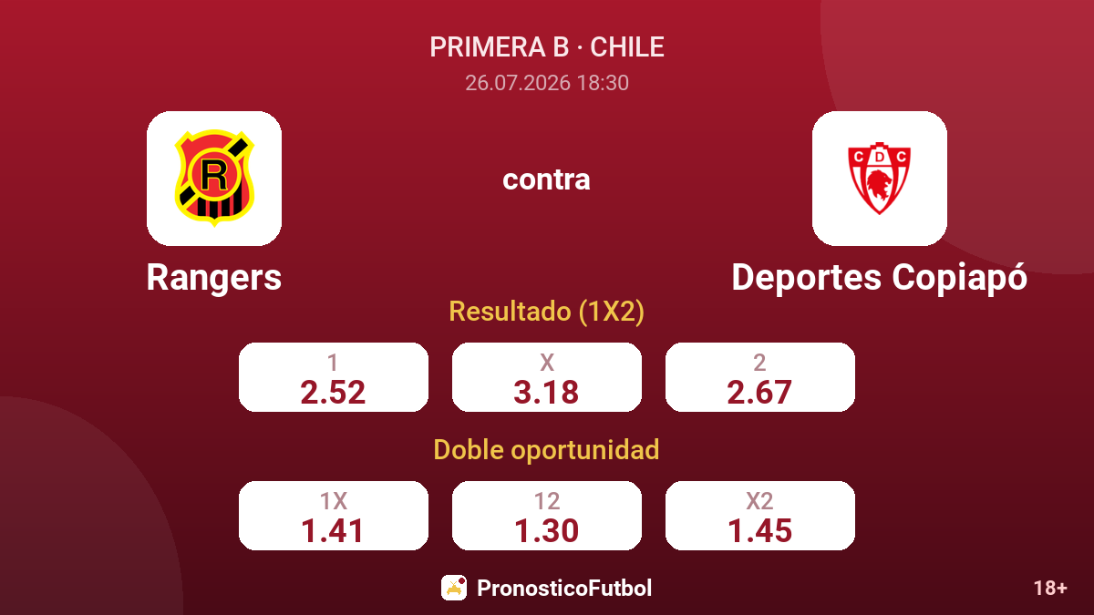 Rangers contra Deportes Copiapó — cuotas