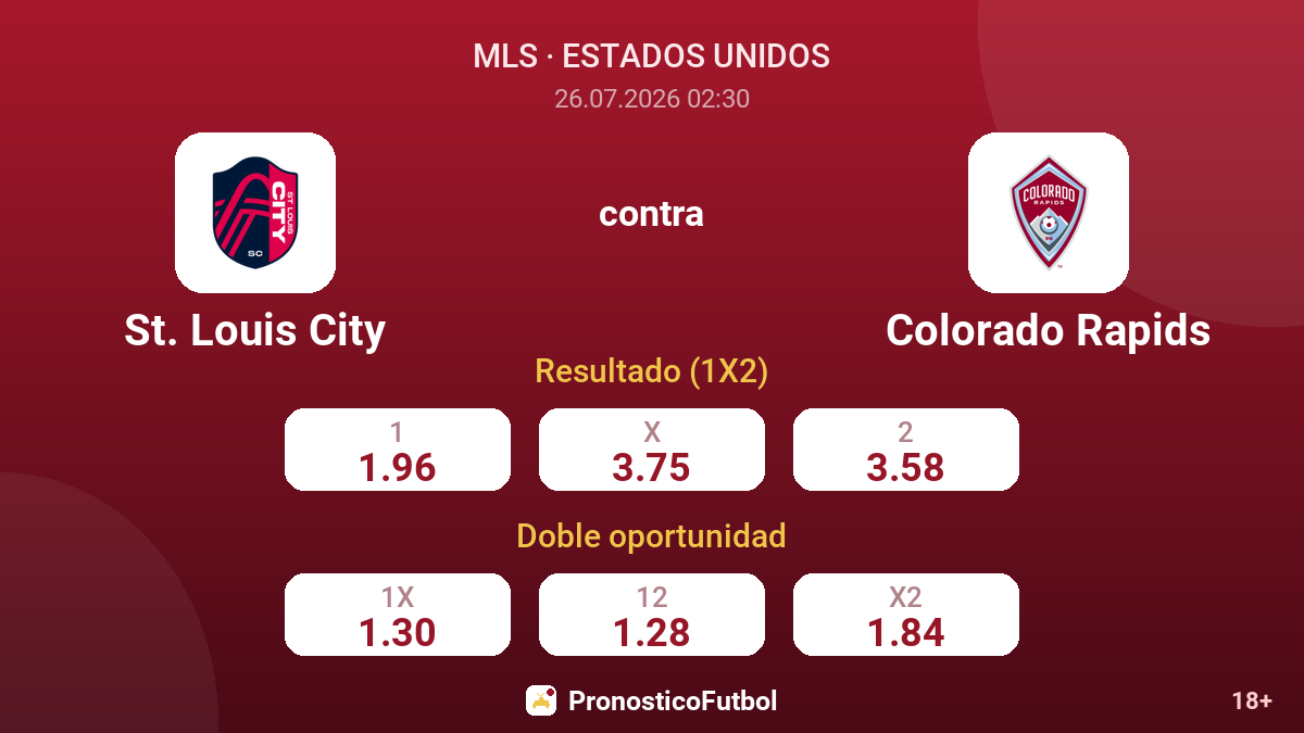 St. Louis City contra Colorado Rapids — cuotas