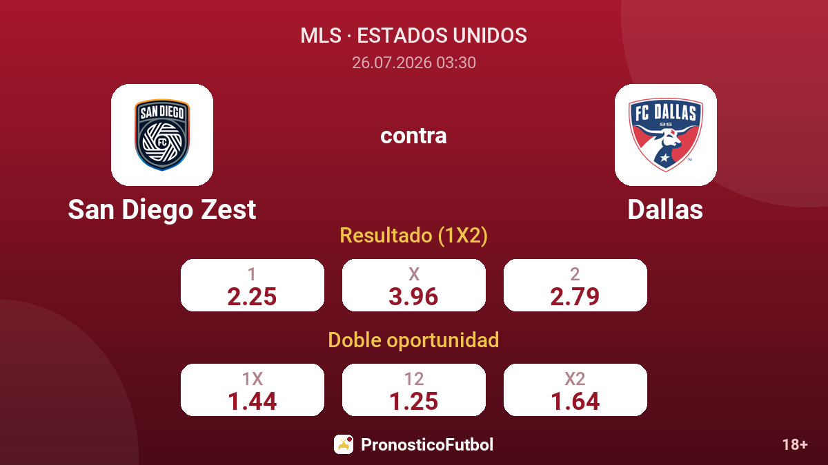 San Diego Zest contra Dallas — cuotas