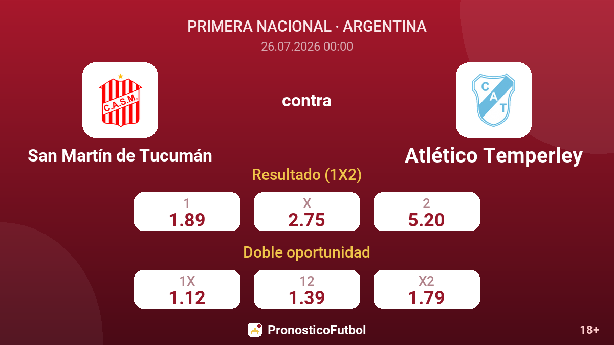 San Martín de Tucumán contra Atlético Temperley — cuotas