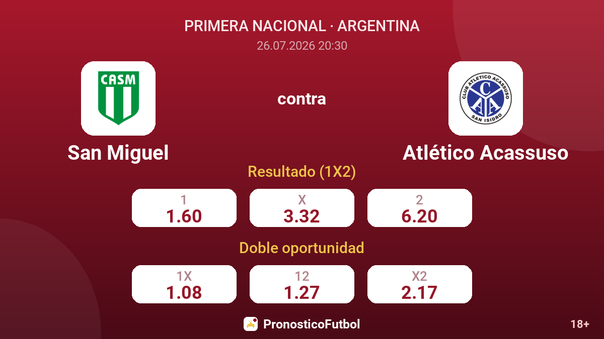 San Miguel contra Atlético Acassuso — cuotas