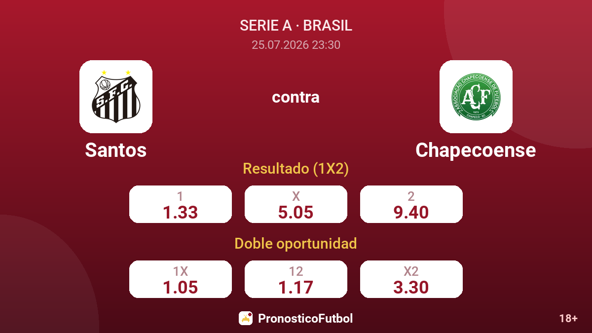 Santos contra Chapecoense — cuotas