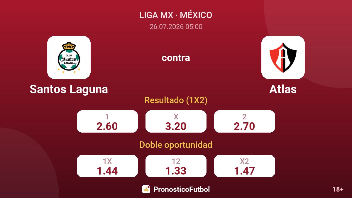 Santos Laguna contra Atlas — cuotas