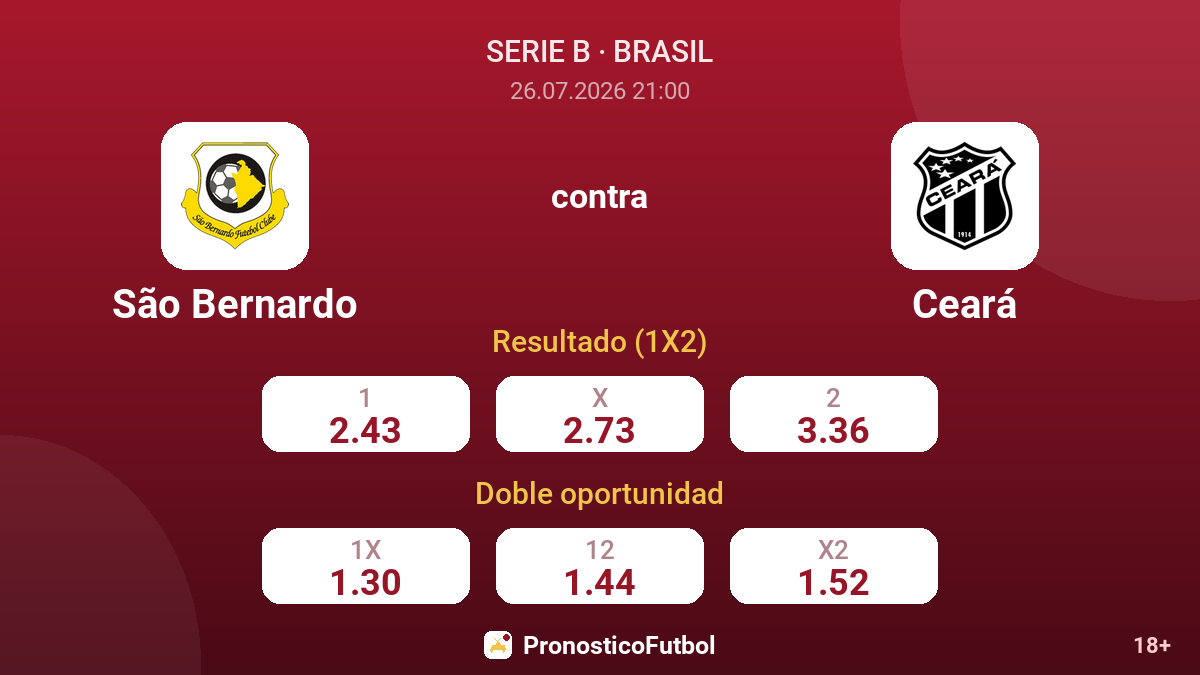 São Bernardo contra Ceará — cuotas