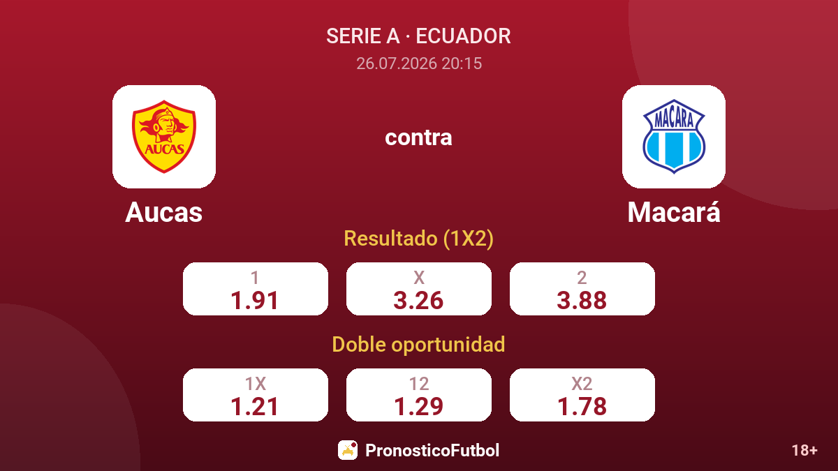 Aucas contra Macará — cuotas
