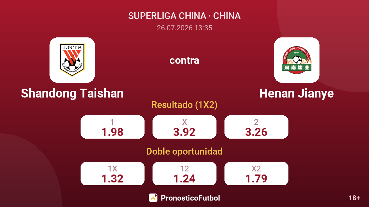 Shandong Taishan contra Henan Jianye — cuotas