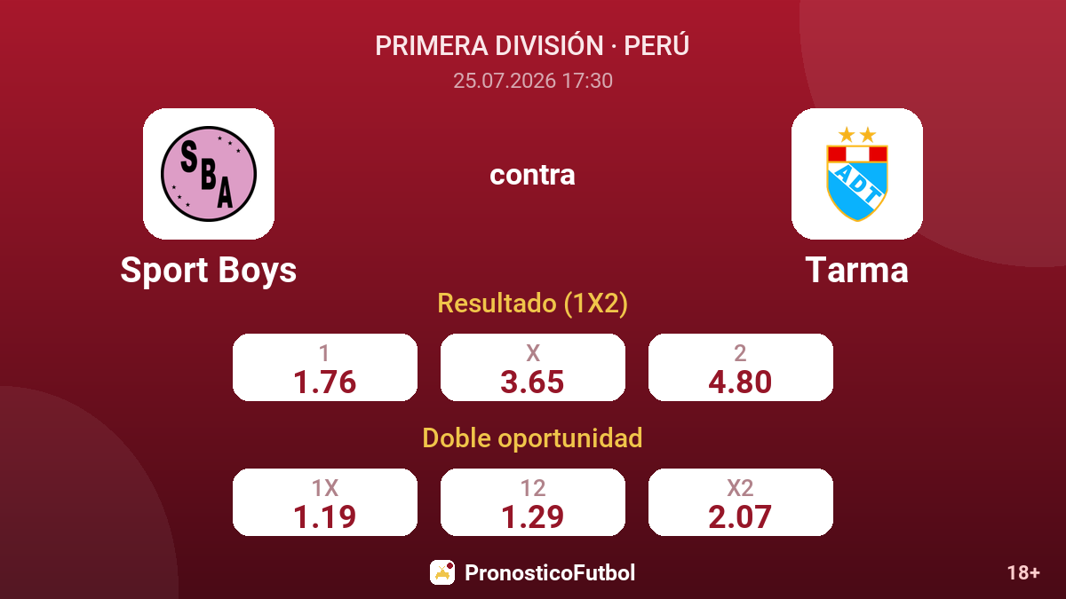 Sport Boys contra Tarma — cuotas