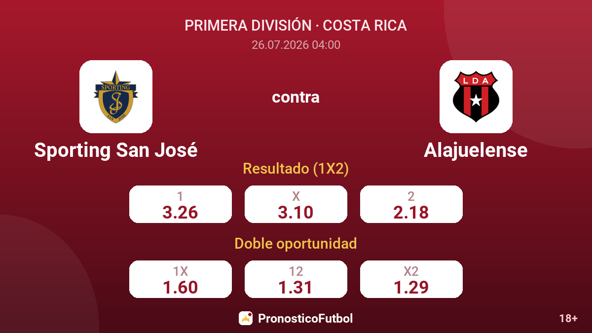 Sporting San José contra Alajuelense — cuotas