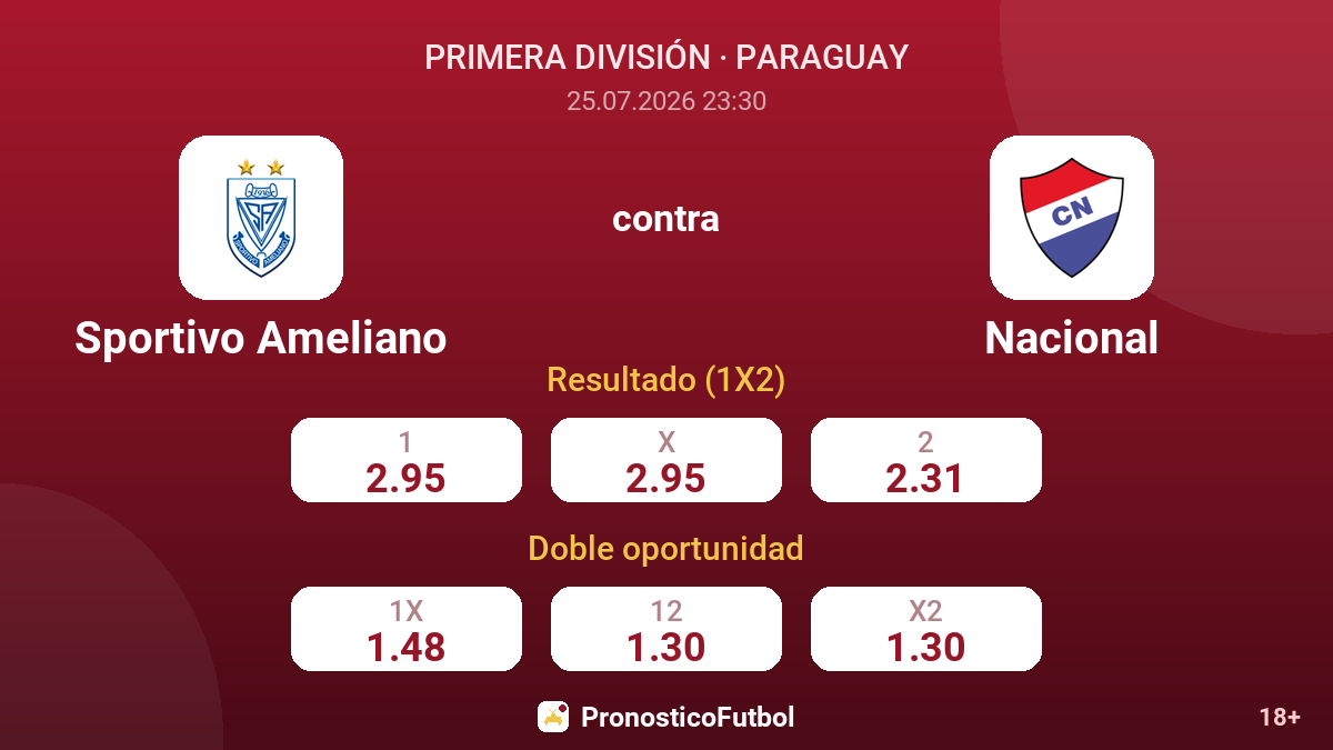 Sportivo Ameliano contra Nacional — cuotas