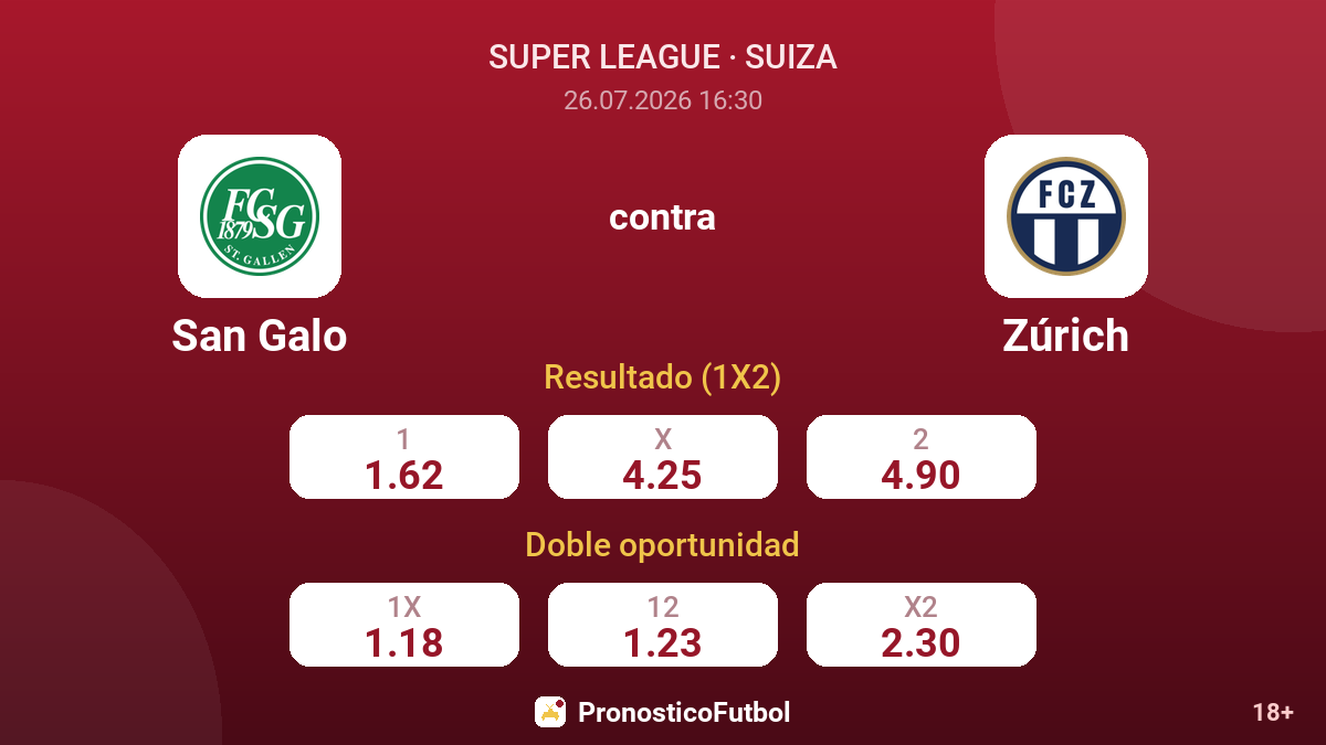 San Galo contra Zúrich — cuotas