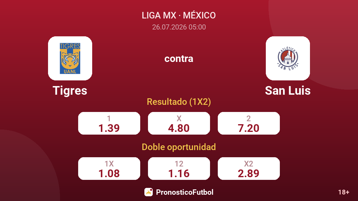 Tigres contra San Luis — cuotas
