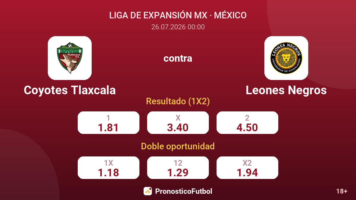 Coyotes Tlaxcala contra Leones Negros — cuotas