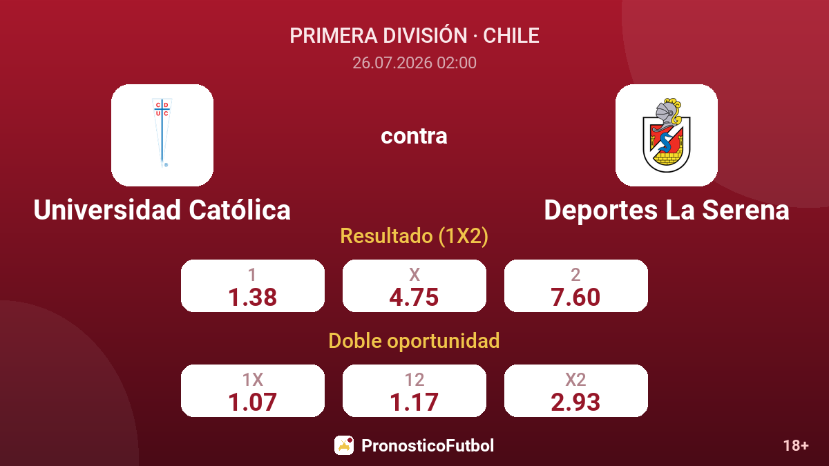 Universidad Católica contra Deportes La Serena — cuotas