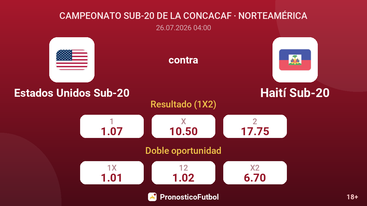 Estados Unidos Sub-20 contra Haití Sub-20 — cuotas