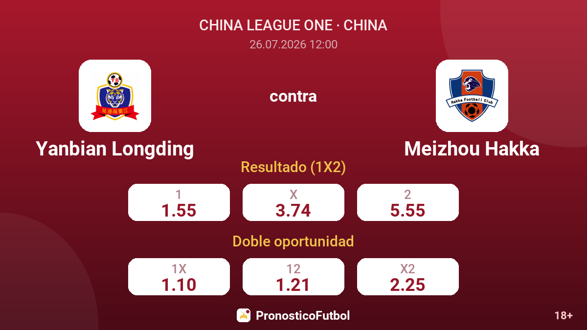 Yanbian Longding contra Meizhou Hakka — cuotas