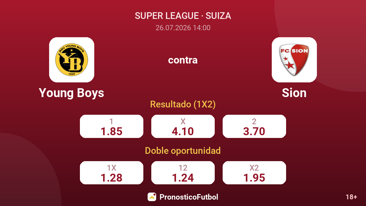 Young Boys contra Sion — cuotas