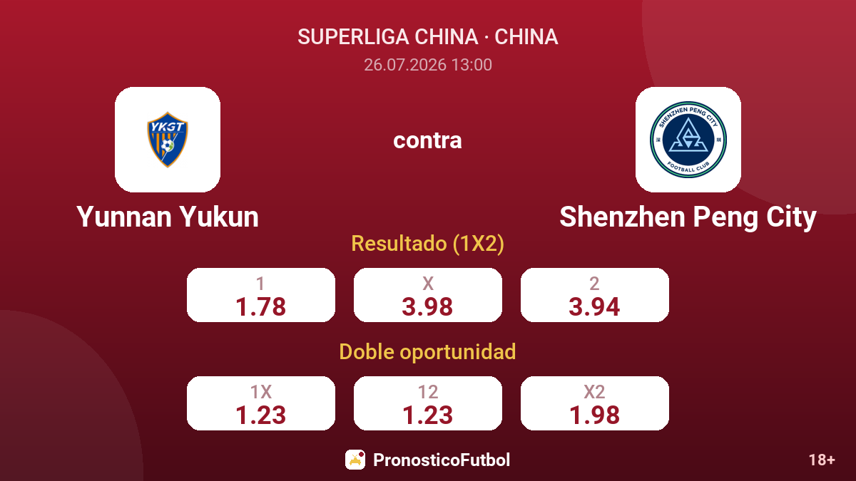 Yunnan Yukun contra Shenzhen Peng City — cuotas