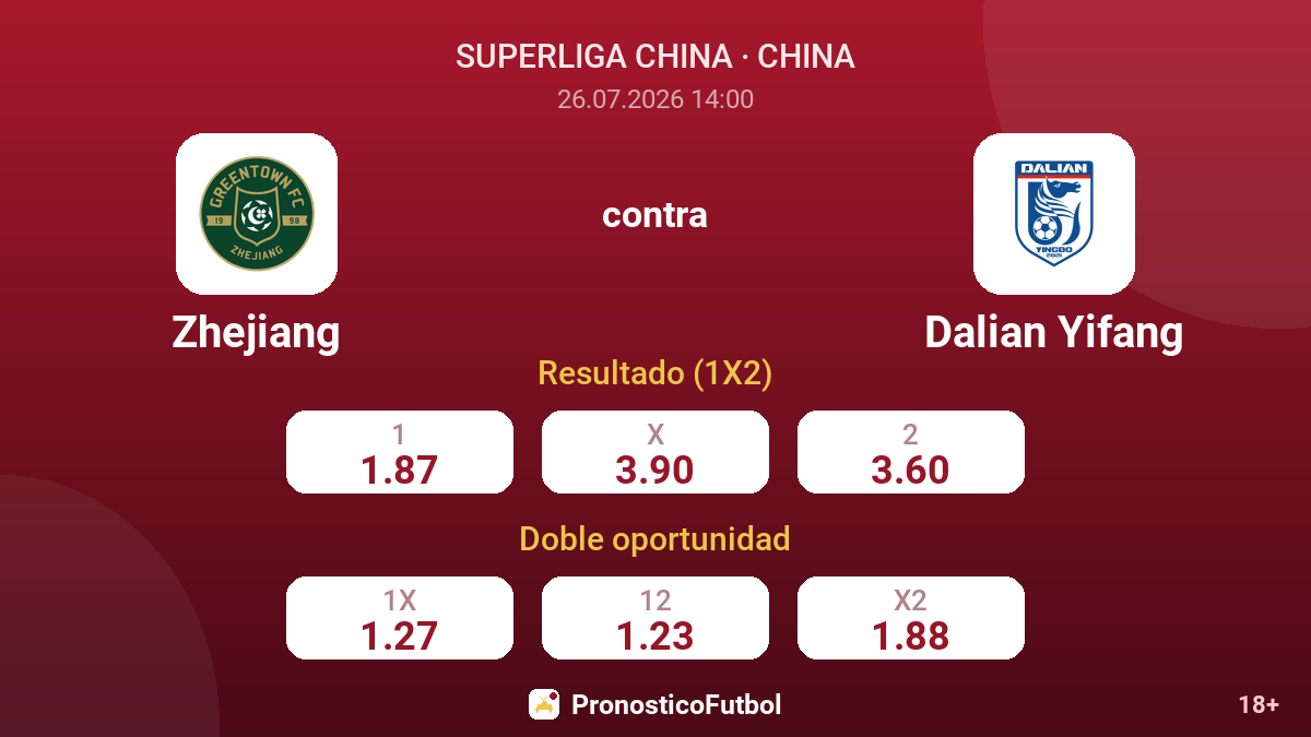 Zhejiang contra Dalian Yifang — cuotas