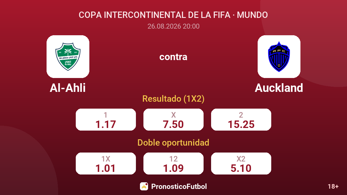 Al-Ahli - Auckland — cuotas