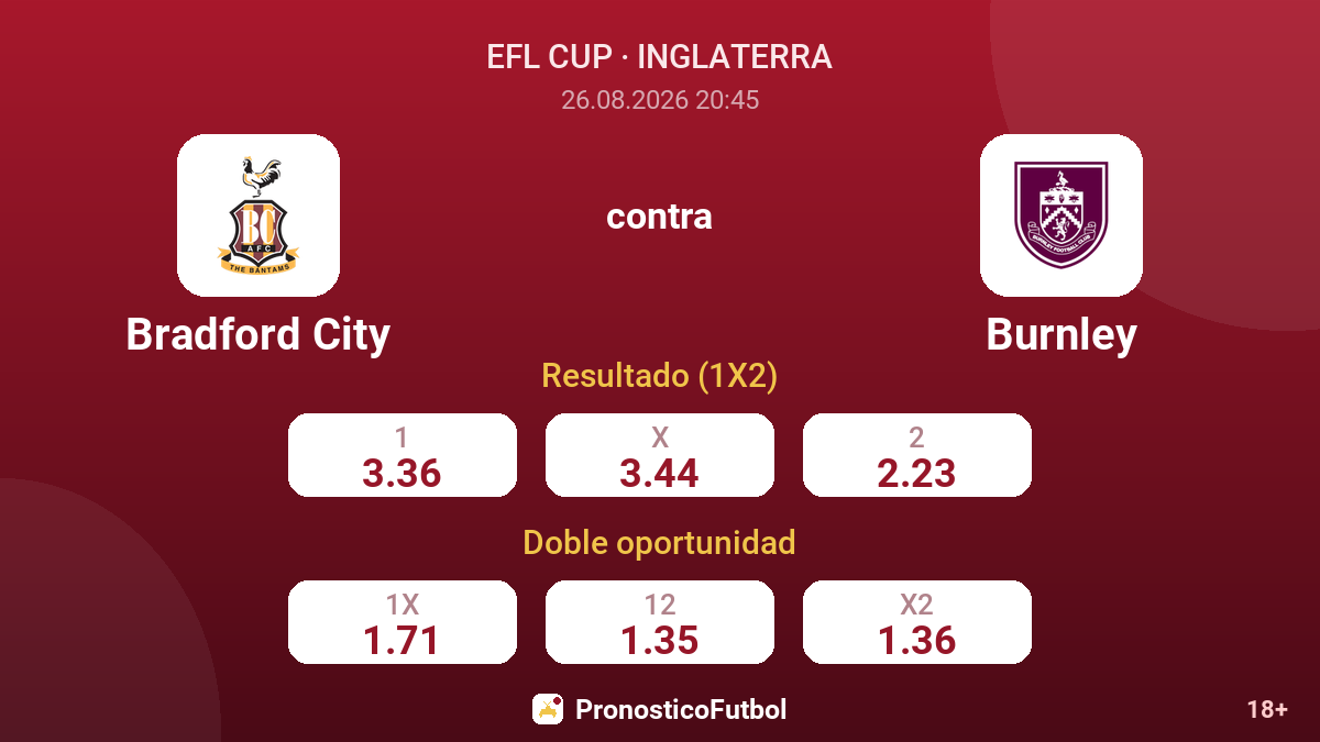 Bradford City - Burnley — cuotas