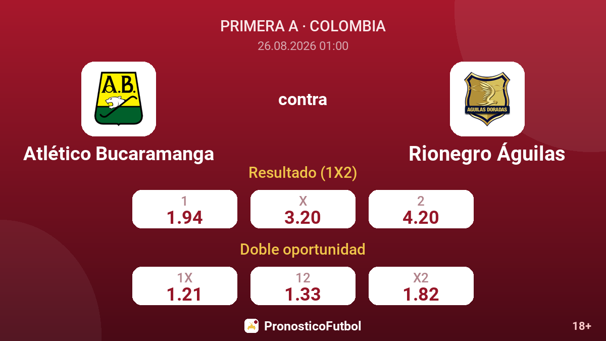 Atlético Bucaramanga - Rionegro Águilas — cuotas
