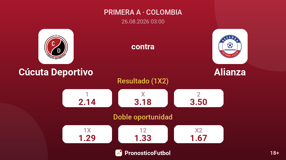 Cúcuta Deportivo - Alianza — cuotas