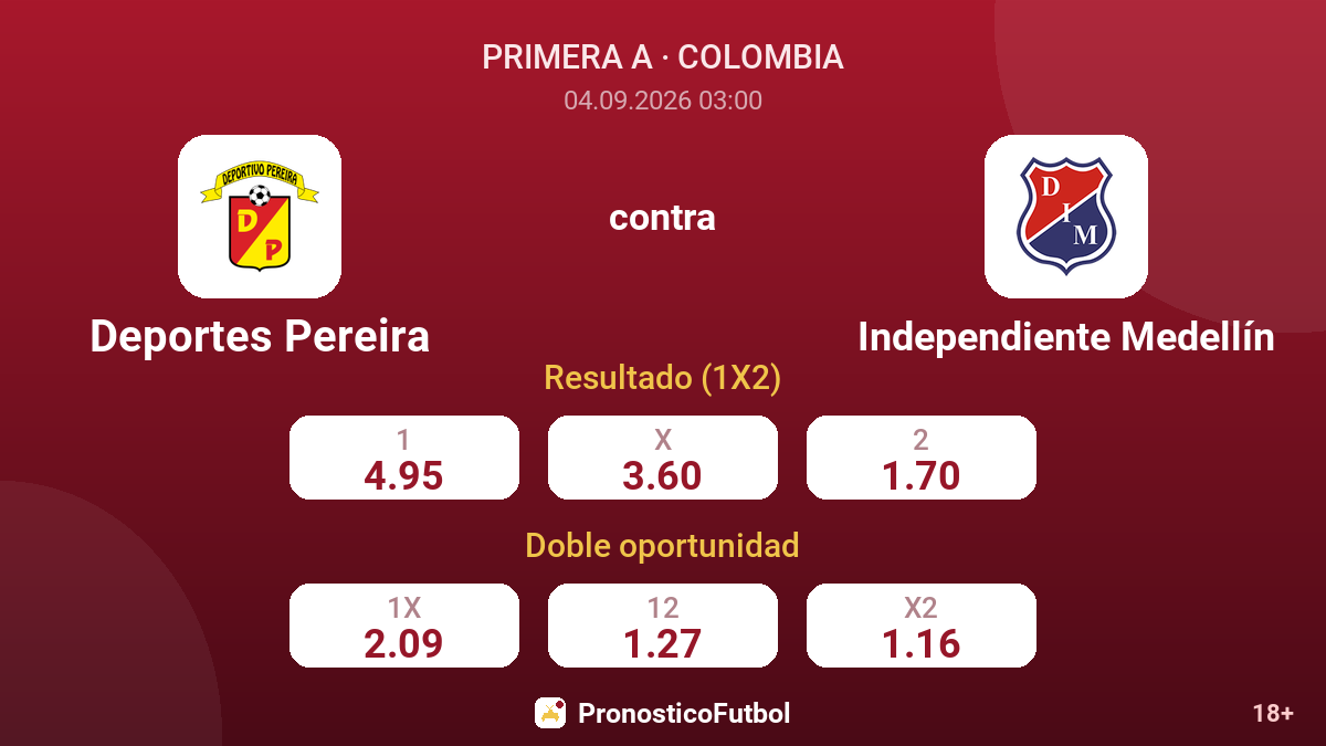 Deportes Pereira - Independiente Medellín — cuotas