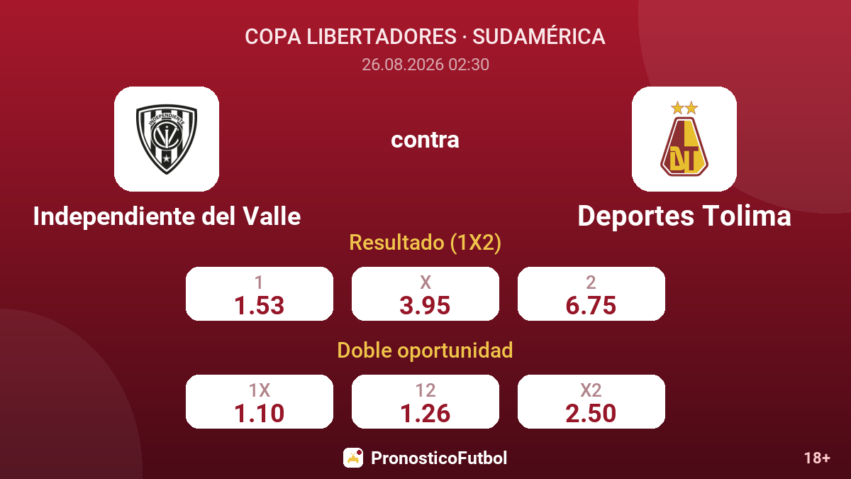 Independiente del Valle - Deportes Tolima — cuotas