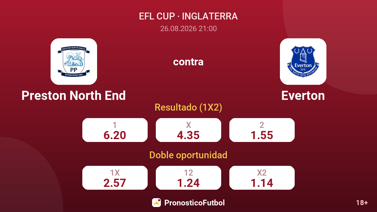 Preston North End - Everton — cuotas