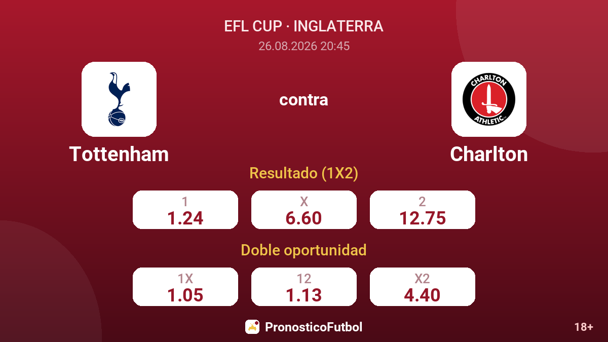 Tottenham - Charlton — cuotas