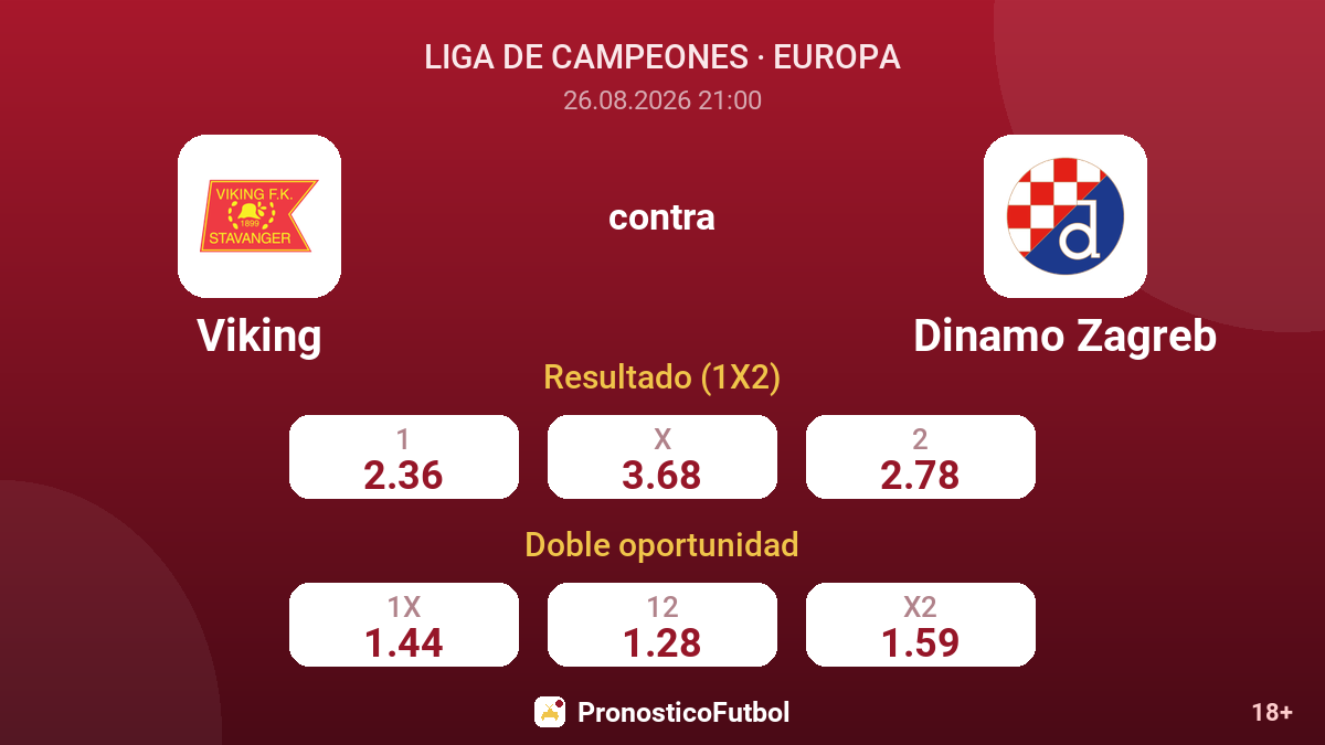 Viking - Dinamo Zagreb — cuotas